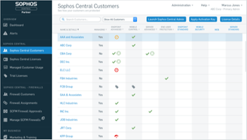 sophos central endpoint advanced-image1